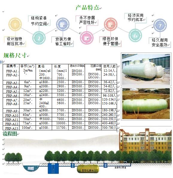 武穴玻璃钢化粪池